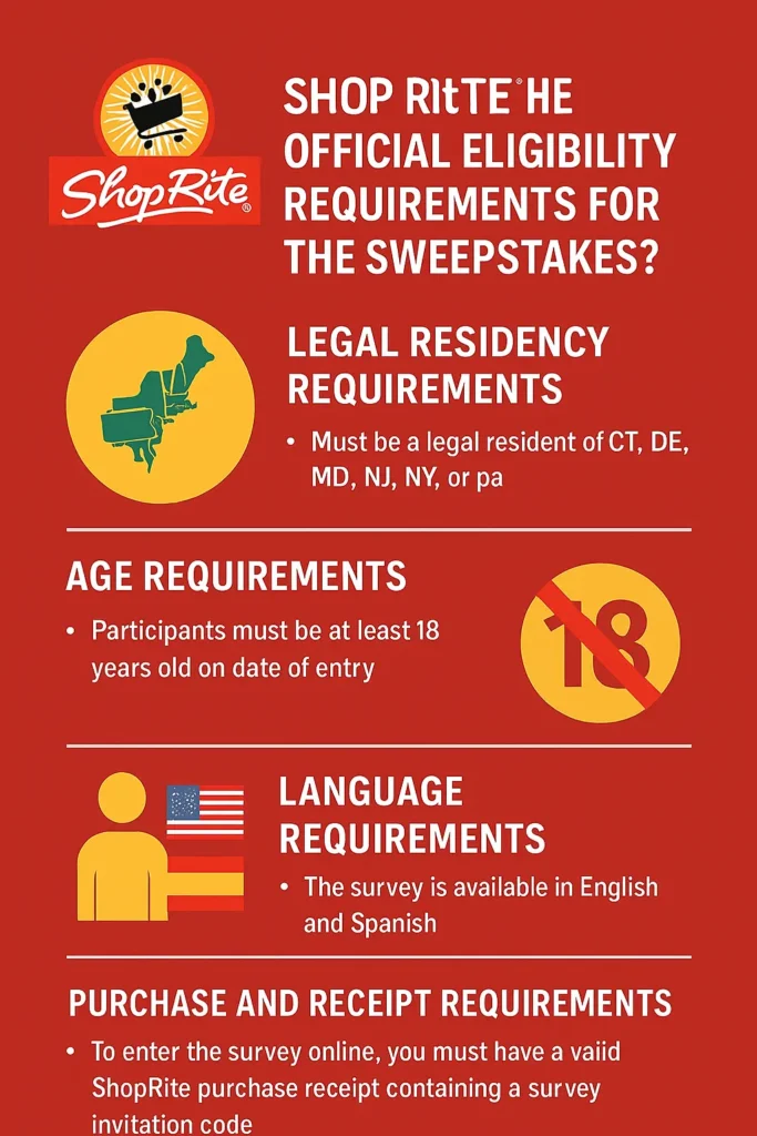 myshopriteexperience survey requirements and eligibility